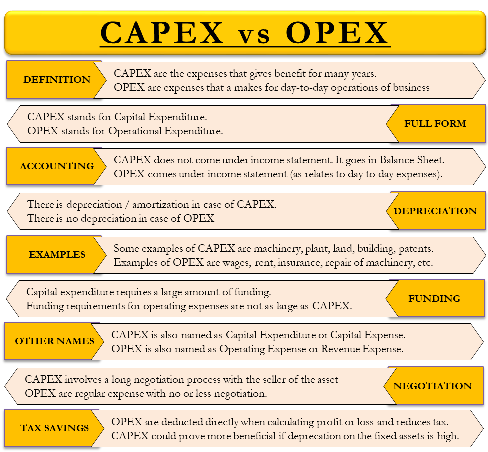Capex проекты что это